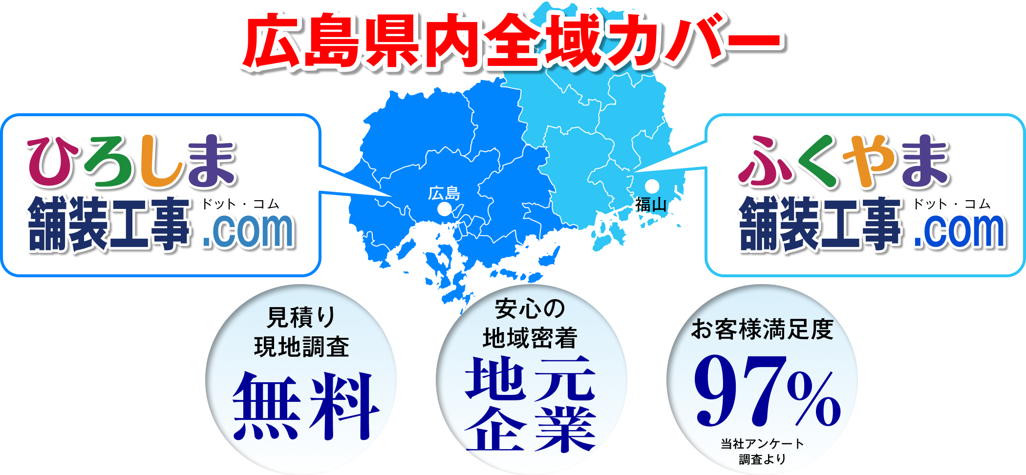 広島県内全域カバー　見積り・現地調査無料　安心の地元企業　顧客満足度97%